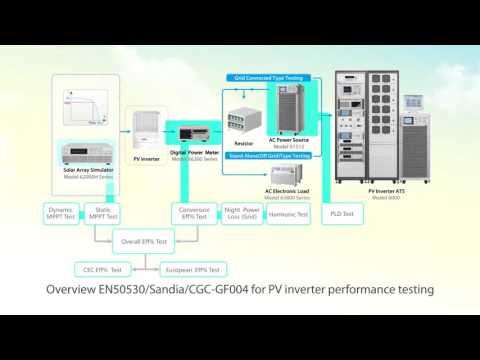 Chroma 62100H-100P 3U programmable DC power supply