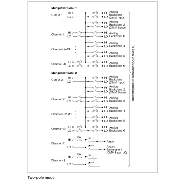 Keithley 3721