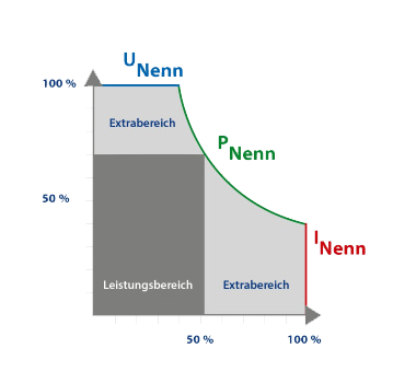 EA Elektro-Automatik PSI9080-60DT