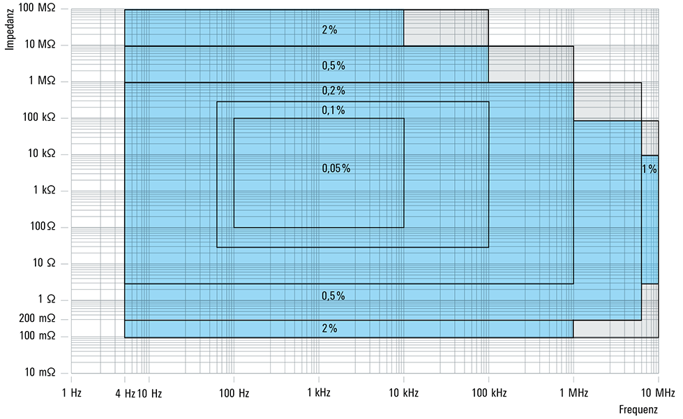 Rohde&Schwarz LCX200COM