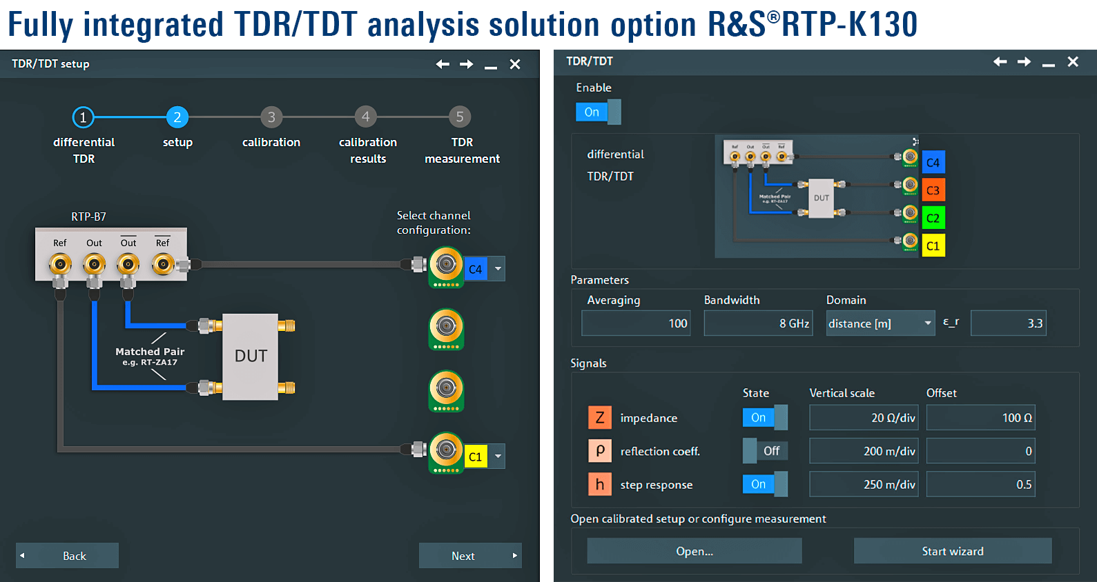 Rohde&Schwarz RTP134B