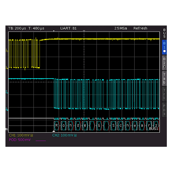 Rohde&Schwarz RTC-K2