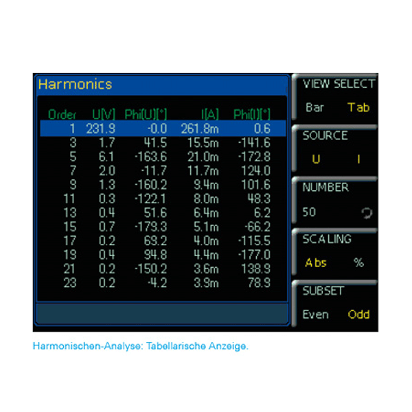 Rohde&Schwarz HOC151