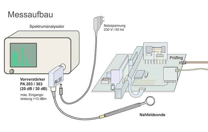 LANGER RF1