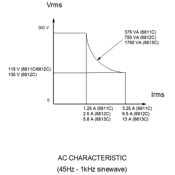 Keysight 6812C AC source 750 VA, 300 V