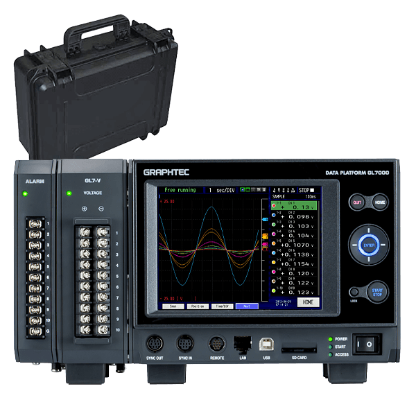 Graphtec DAQ-Messtechnikkit