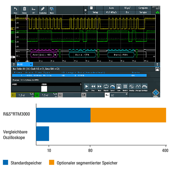 Rohde&Schwarz RTM3K-54PK