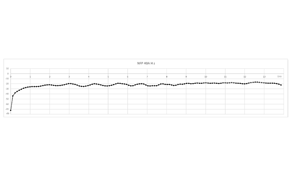 YIC Technologies NFP SET