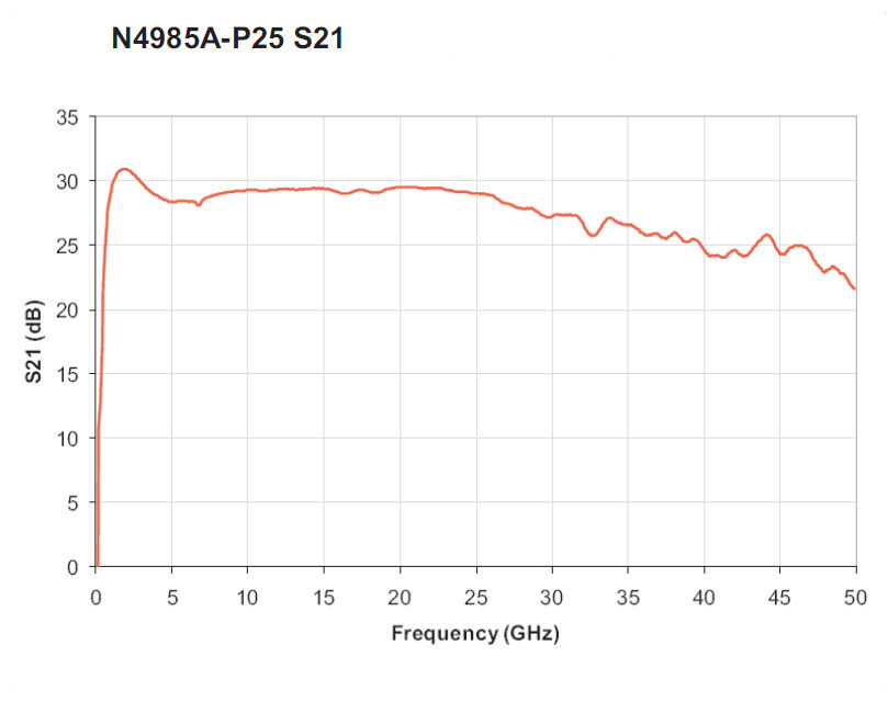 Keysight N4985A-P25