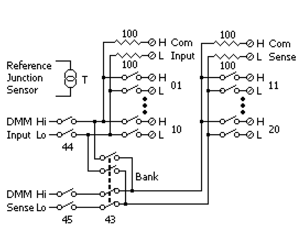 GW Instek DAQ-900