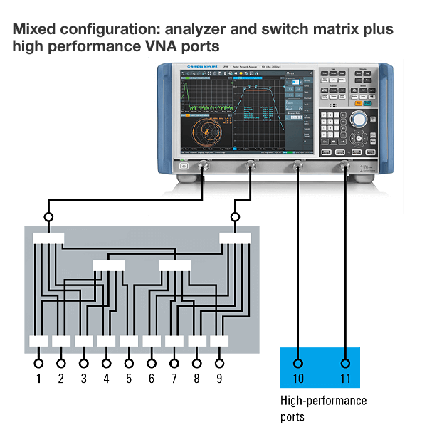 Rohde&Schwarz 1334.3330.24