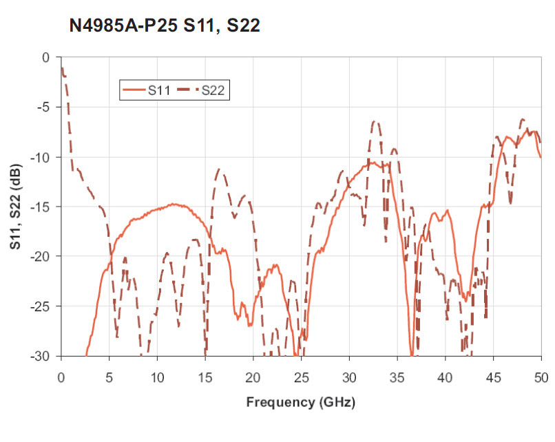 Keysight N4985A-P25