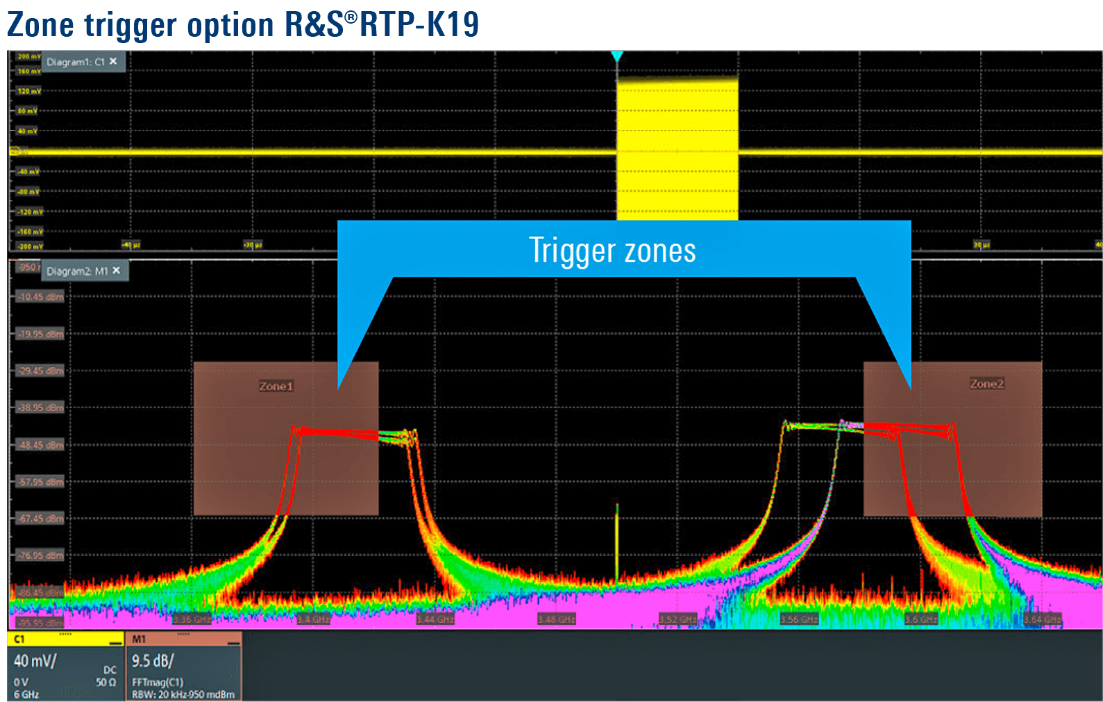 Rohde&Schwarz RTP164B