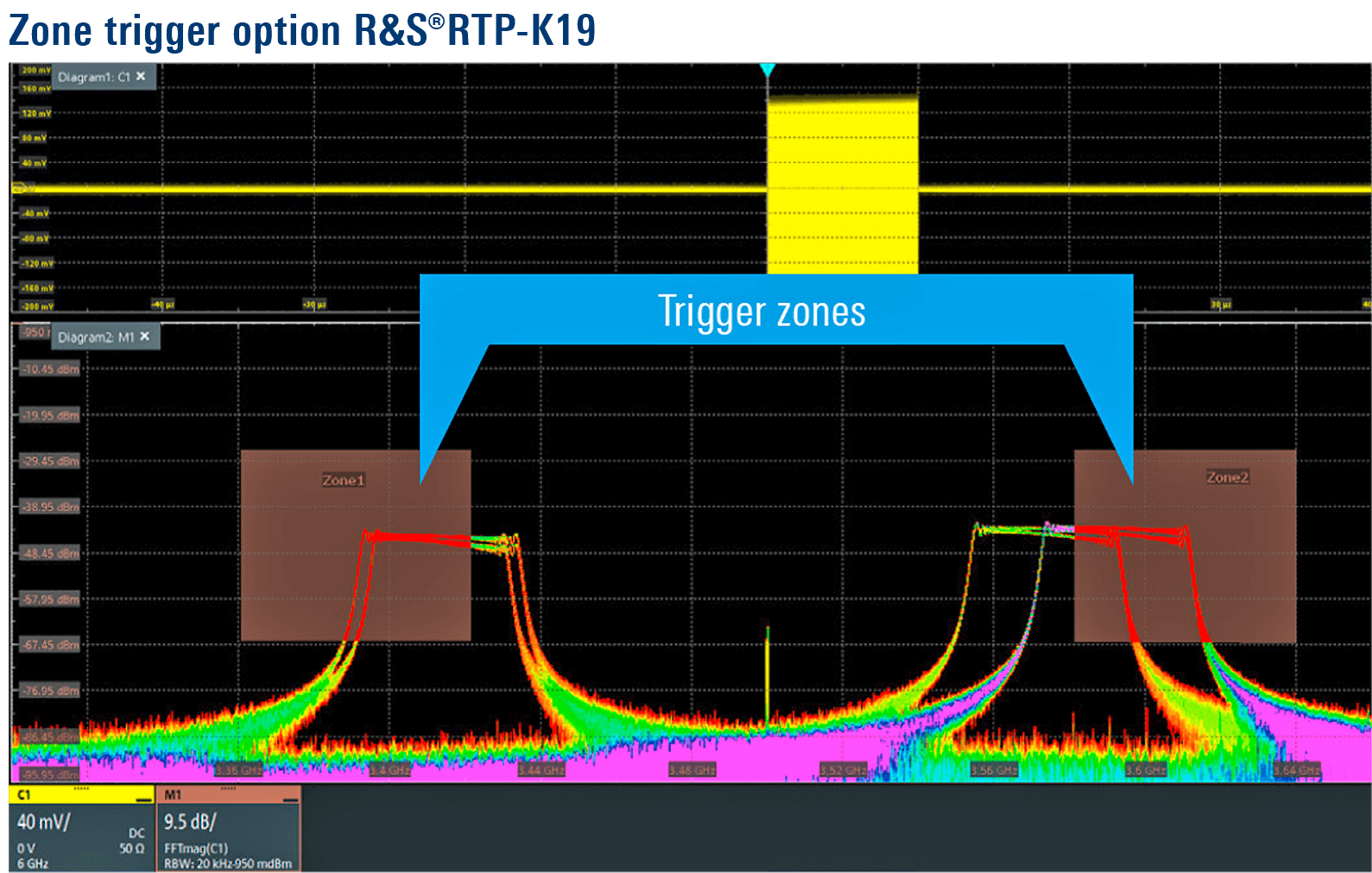 RTP134B