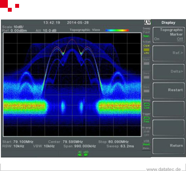 GW Instek GSP-9300B