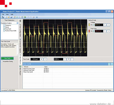 Keysight U1881A