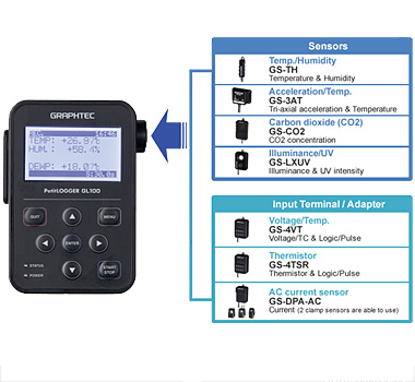 Graphtec Datenlogger / PetitLOGGER, 4-Kanal, 0,5 s, inkl. 4 GB microSDHC