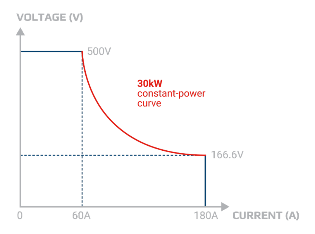 PS9000 1U 1,5kW Serie