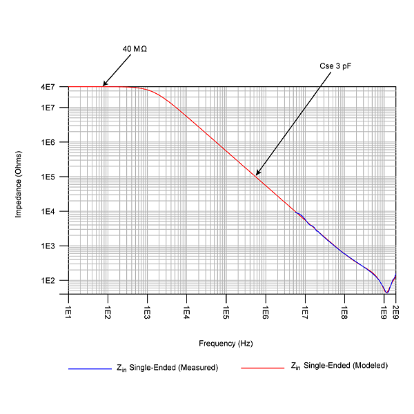 Keysight PP0002A