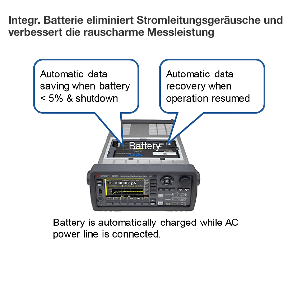 Keysight B2987B