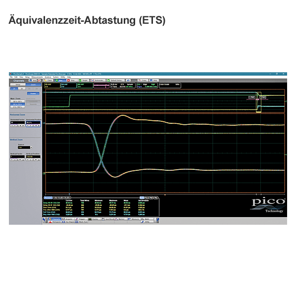 Pico Sampler-Extended-Real-Time USB oscilloscope (SXRTO), 4-channel, 5 GHz, 1 TS / s