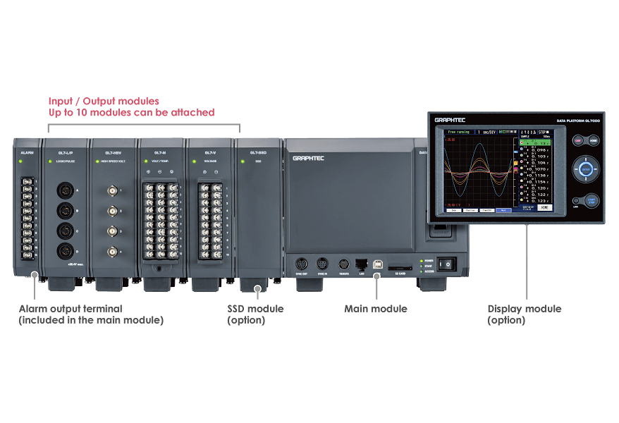 Graphtec DAQ measurement kit