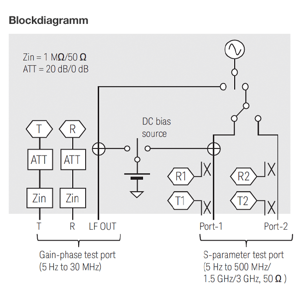 Keysight E5061B-3L4