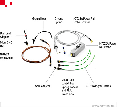 Keysight N7023A