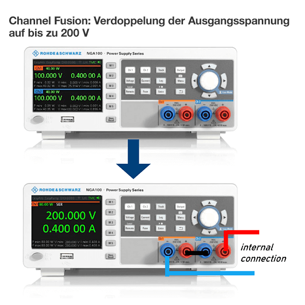 Rohde&Schwarz NGA142COMb