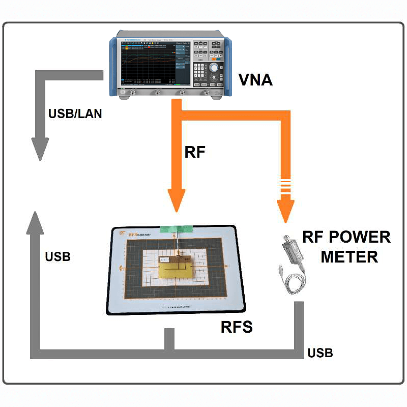 YIC Technologies RFSCANNER