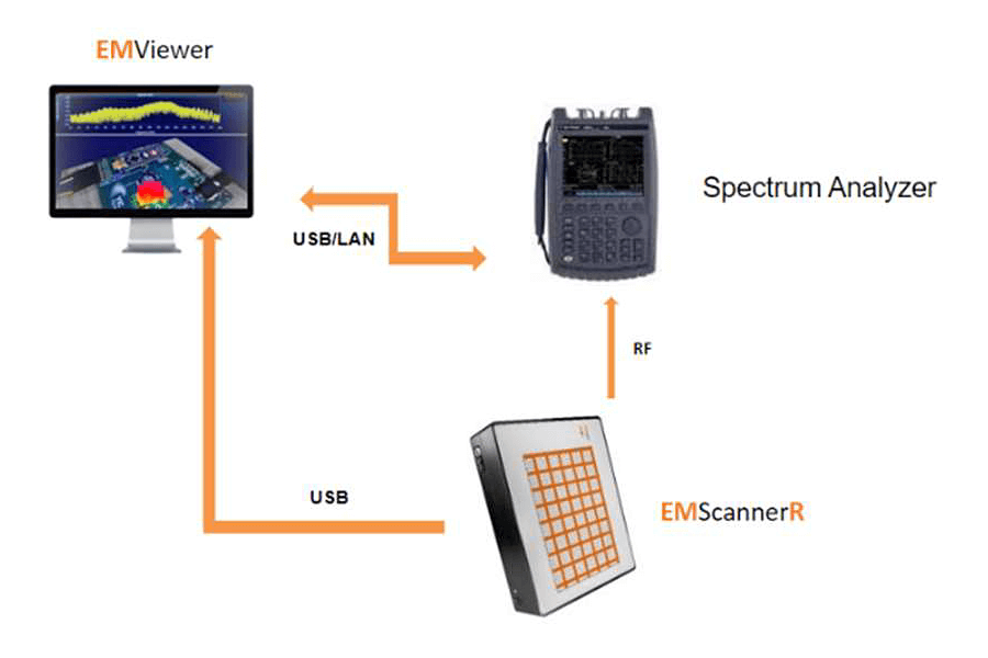 YIC Technologies EMS8000R