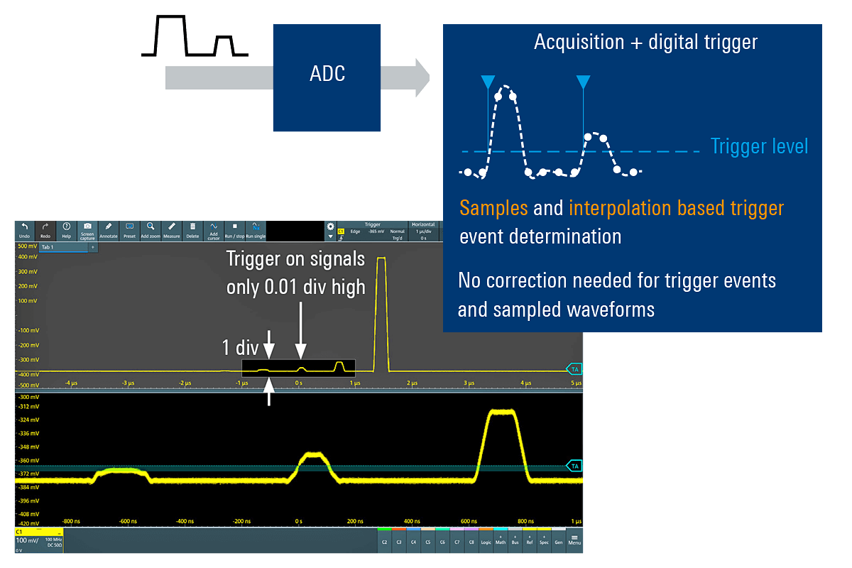 Rohde&Schwarz MXO58