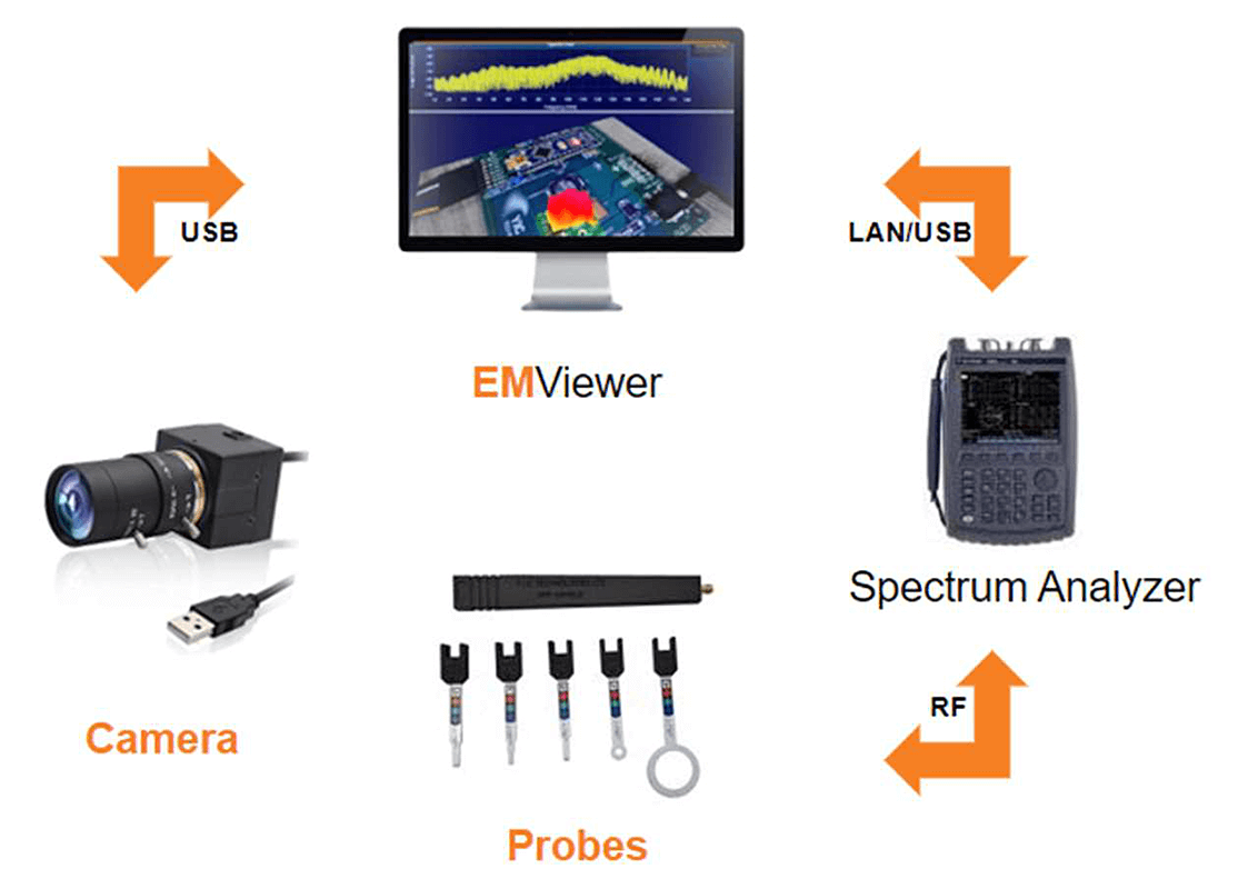 YIC Technologies NFP KIT