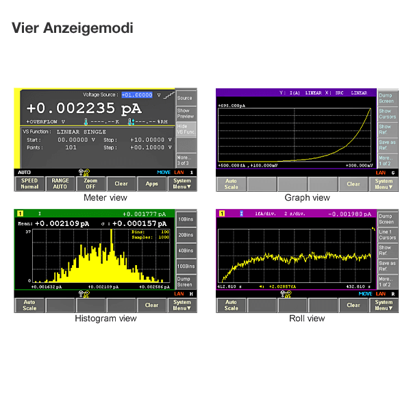 Keysight B2987B