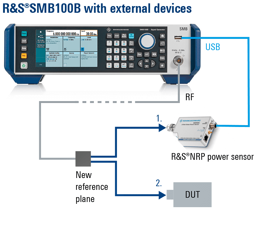 Rohde&Schwarz 1422.1000.02