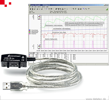 Gossen Metrawatt Z216D