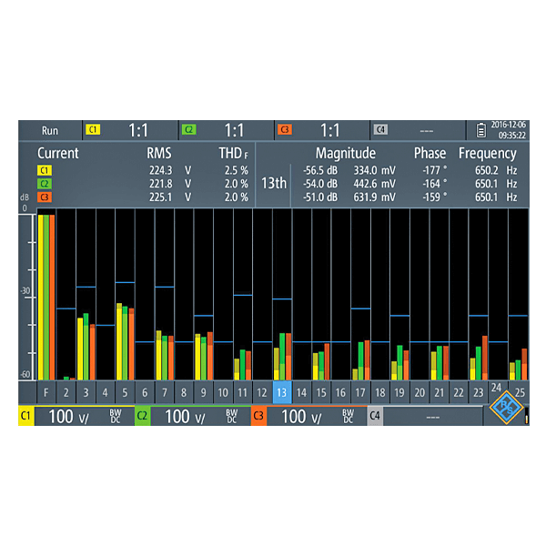 Rohde&Schwarz RTH-K34