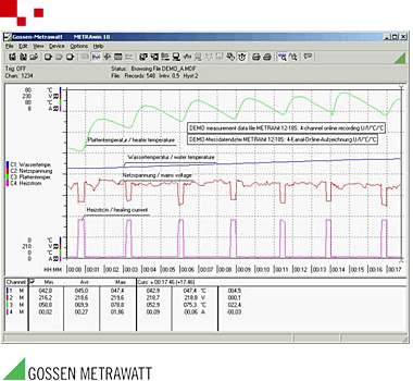 Gossen Metrawatt GTZ3240000R0001