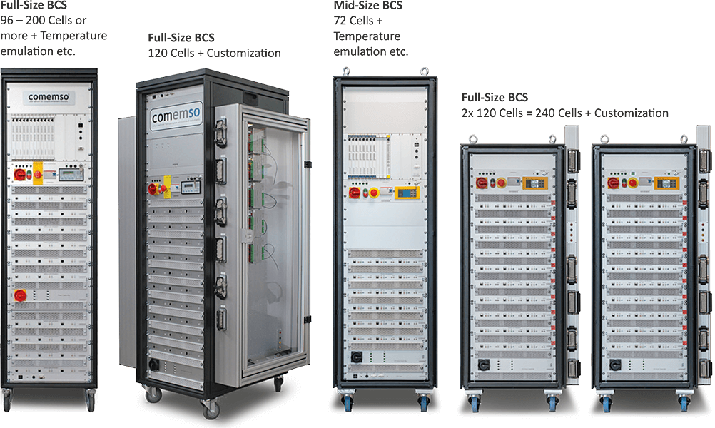 Comemso BCS Compact