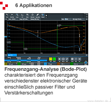 Rohde&Schwarz APP bundle with 6 trigger / analysis options at a special price, for RTB2000