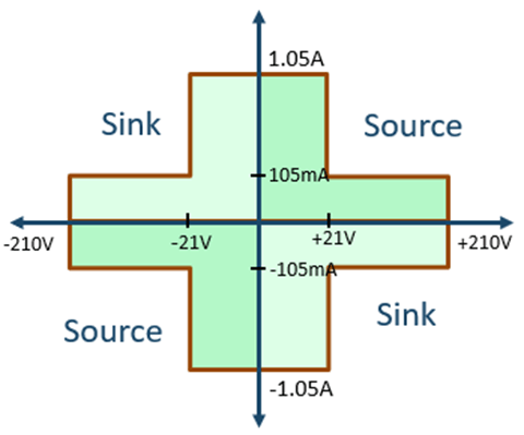 GW Instek GSM-20H10