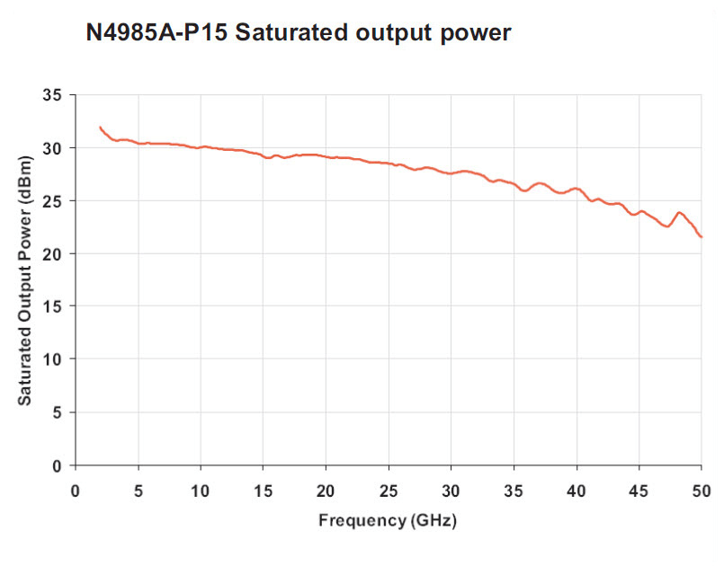 Keysight N4985A-P15