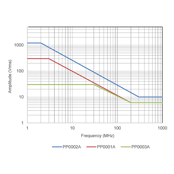 Keysight PP0001A