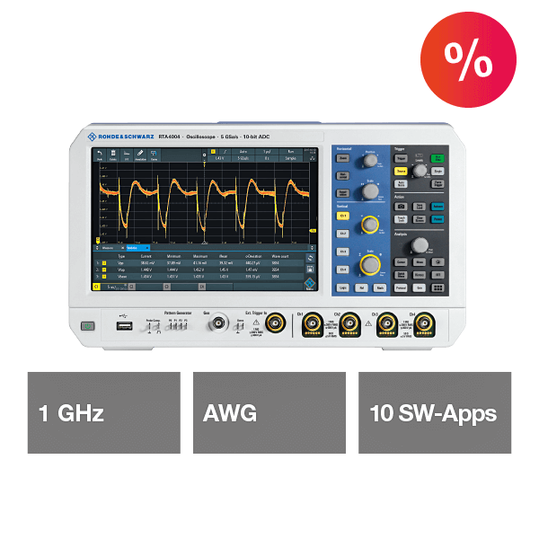 Rohde&Schwarz Aktion AC01074