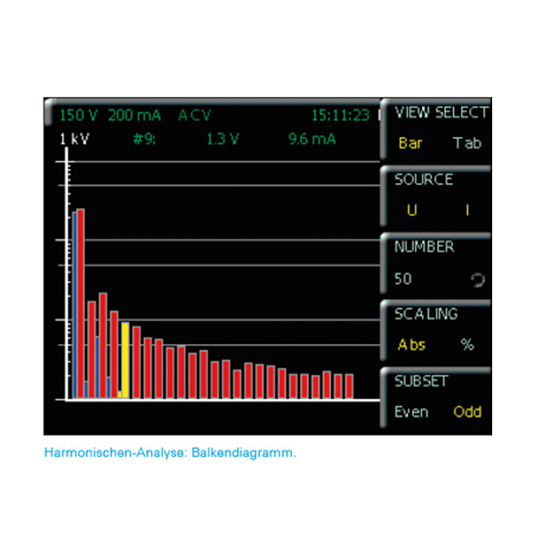 Rohde&Schwarz HOC151