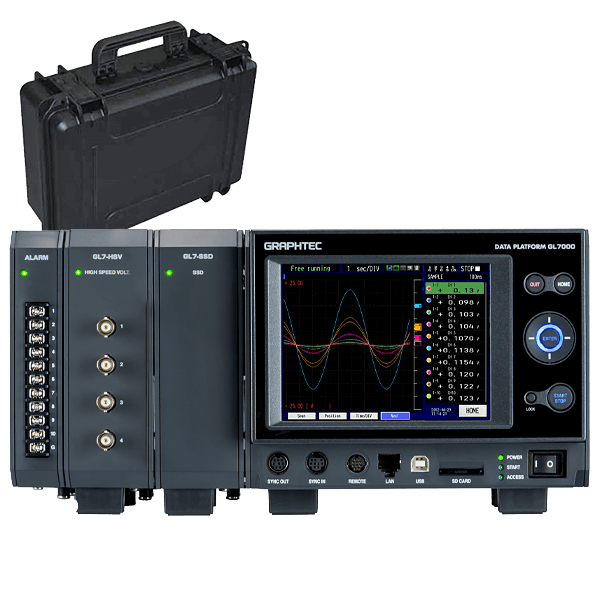 Graphtec DAQ-Messtechnikkit