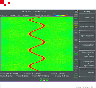 GW Instek GSP-9300B