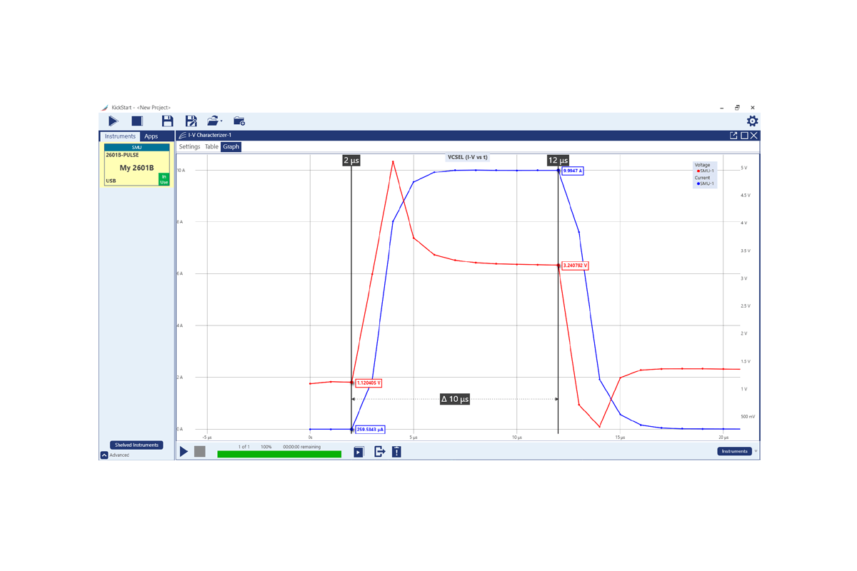 Keithley KICKSTARTFL-IVC