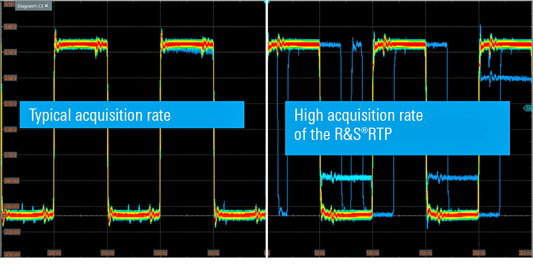 Rohde&Schwarz RTP134B