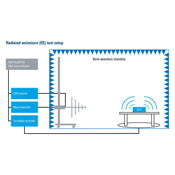 Rohde&Schwarz 5601.0018.02